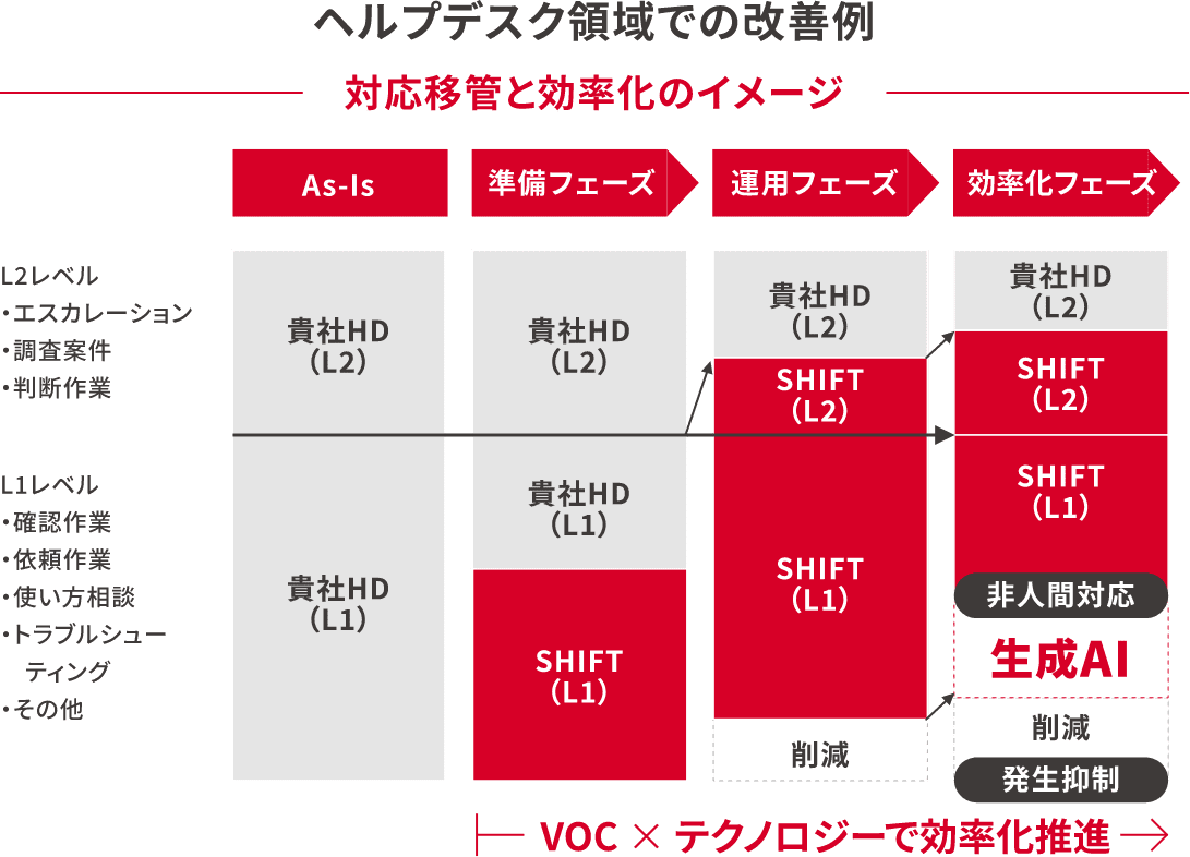 ヘルプデスク領域での改善例