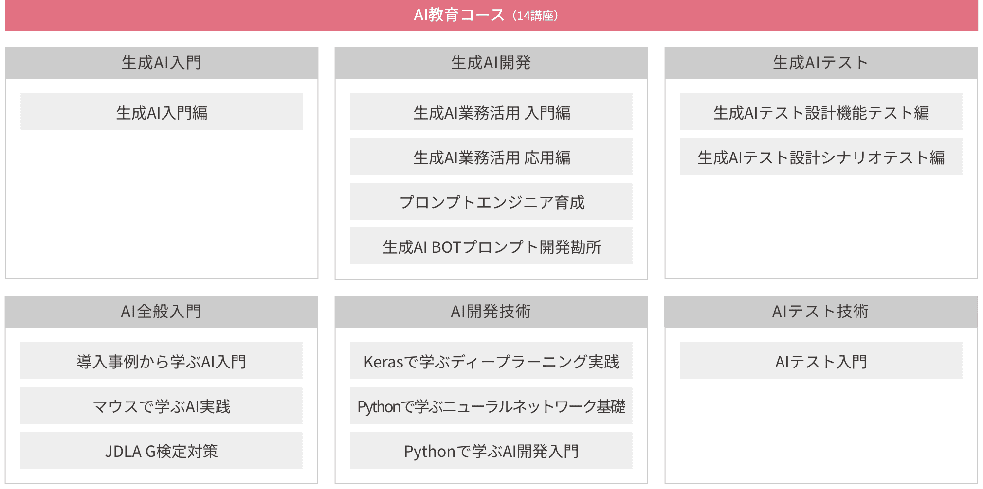 AI教育コース（14講座）