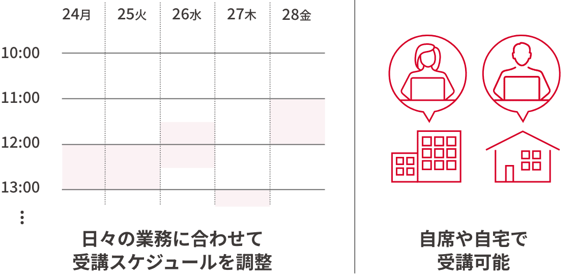 日々の業務に合わせて受講スケジュールを調整 - 自席や自宅で受講可能