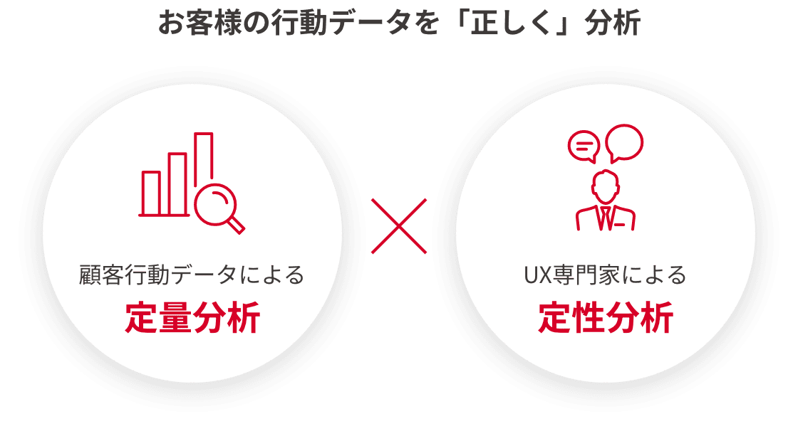 お客様の行動データを「正しく」分析