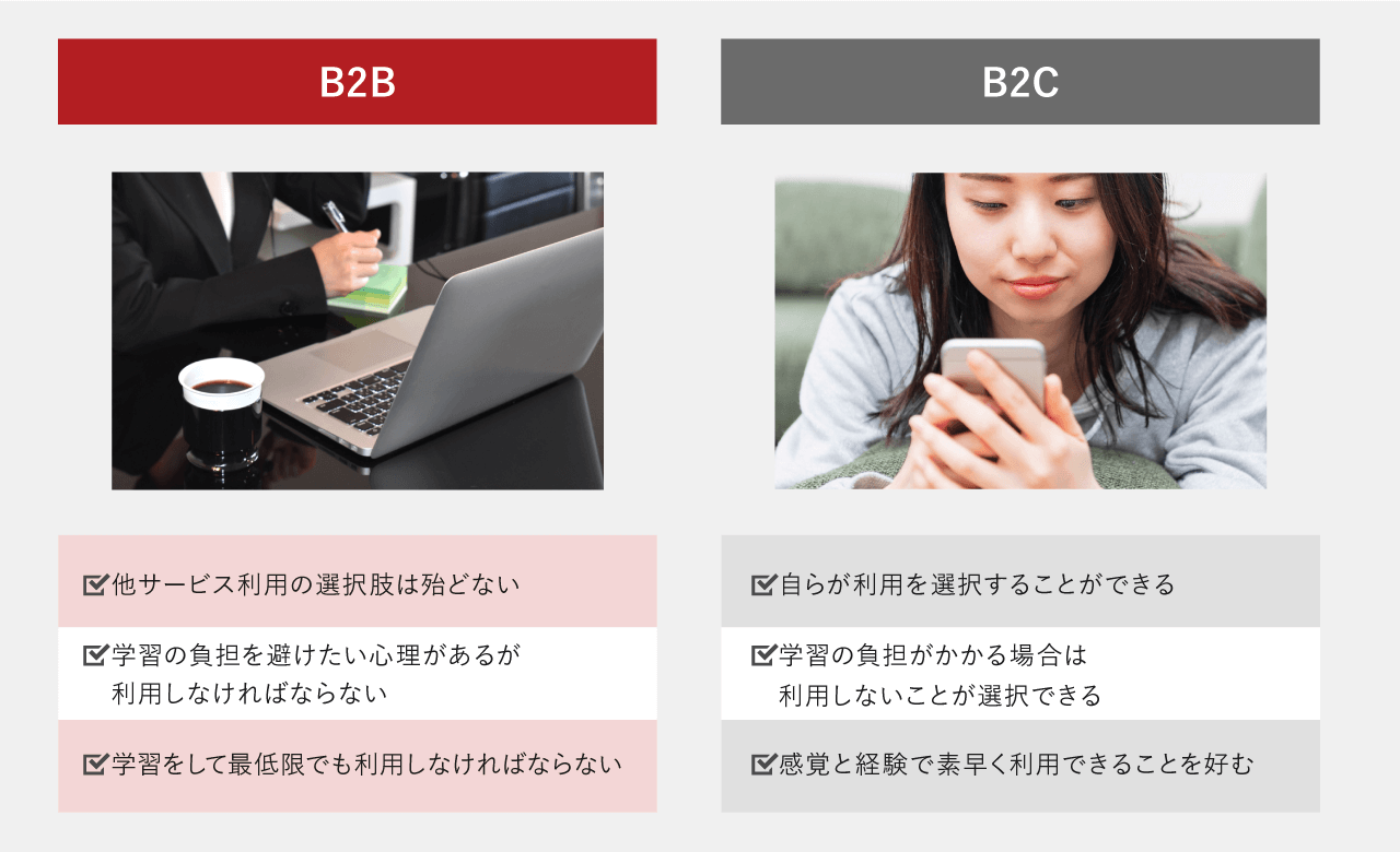 B2BサービスとB2Cサービスの特性の比較図