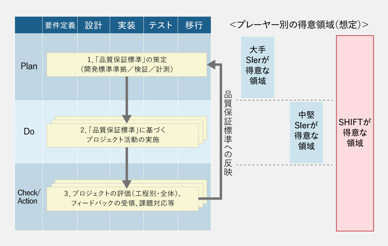 Shiftが行う品質コンサルティングとは できる課題解決とメリット 流れを紹介 ソフトウェアテストのshift