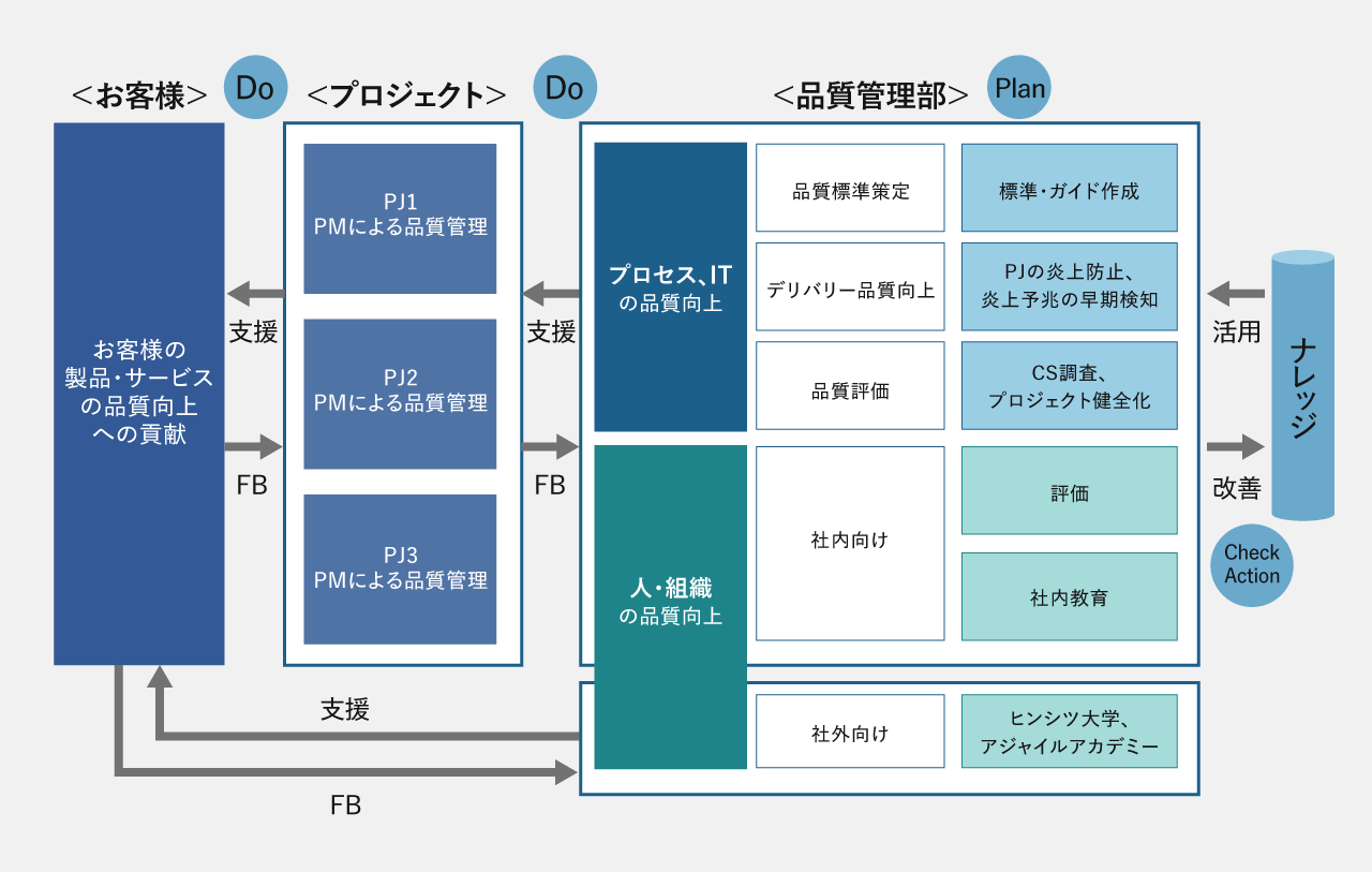 Shiftが行う品質コンサルティングとは できる課題解決とメリット 流れを紹介 ソフトウェアテストのshift