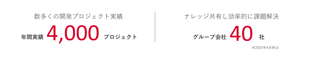 優位性の根拠