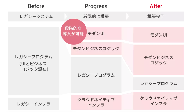 ストラングラーパターン