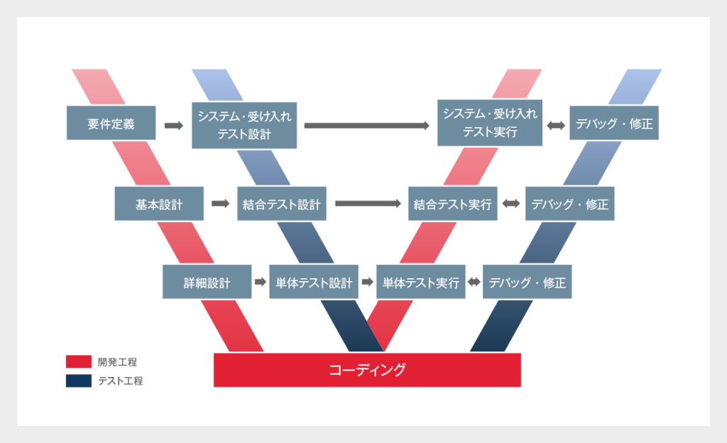 W字モデル