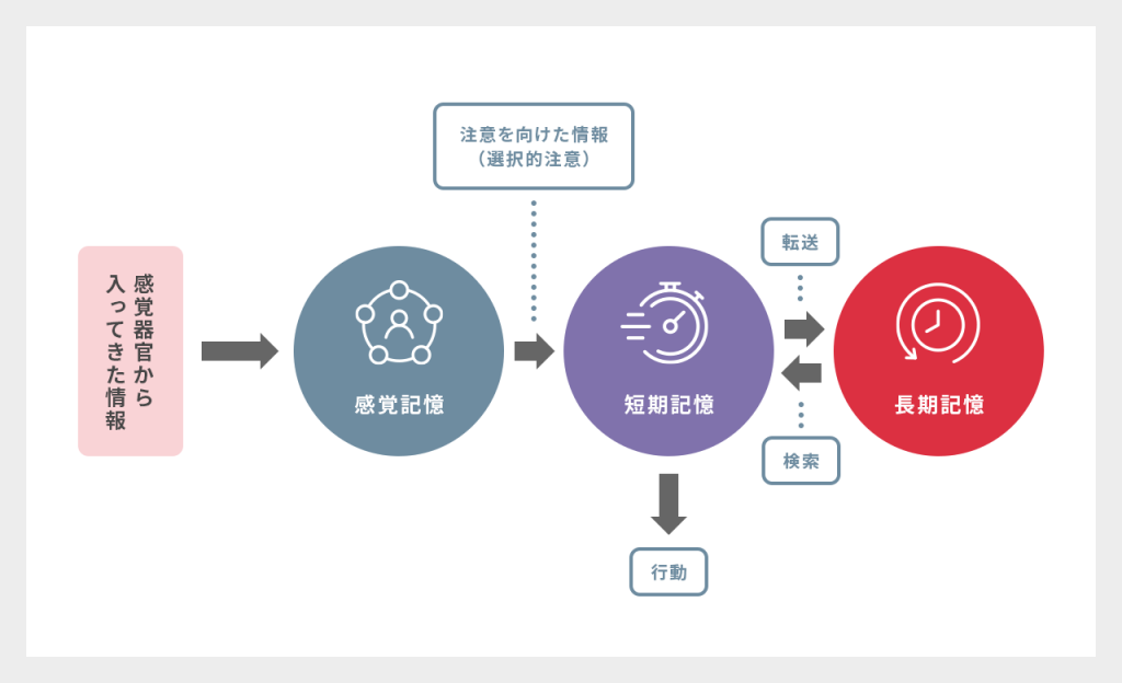 「気づいたこと」だけが「すべて」ではない