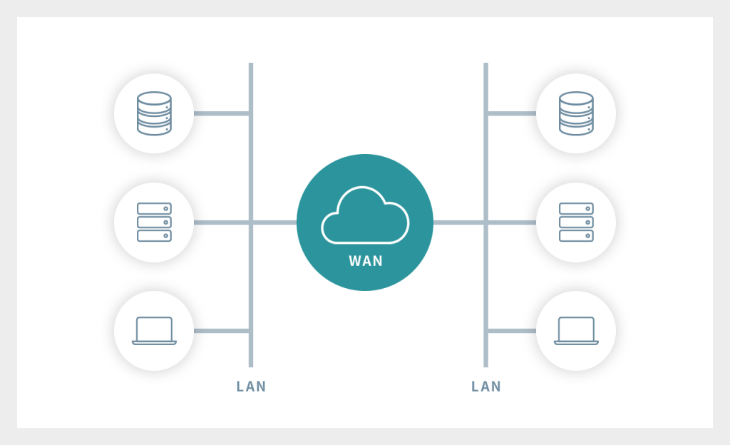 WANの構築にかかる費用
