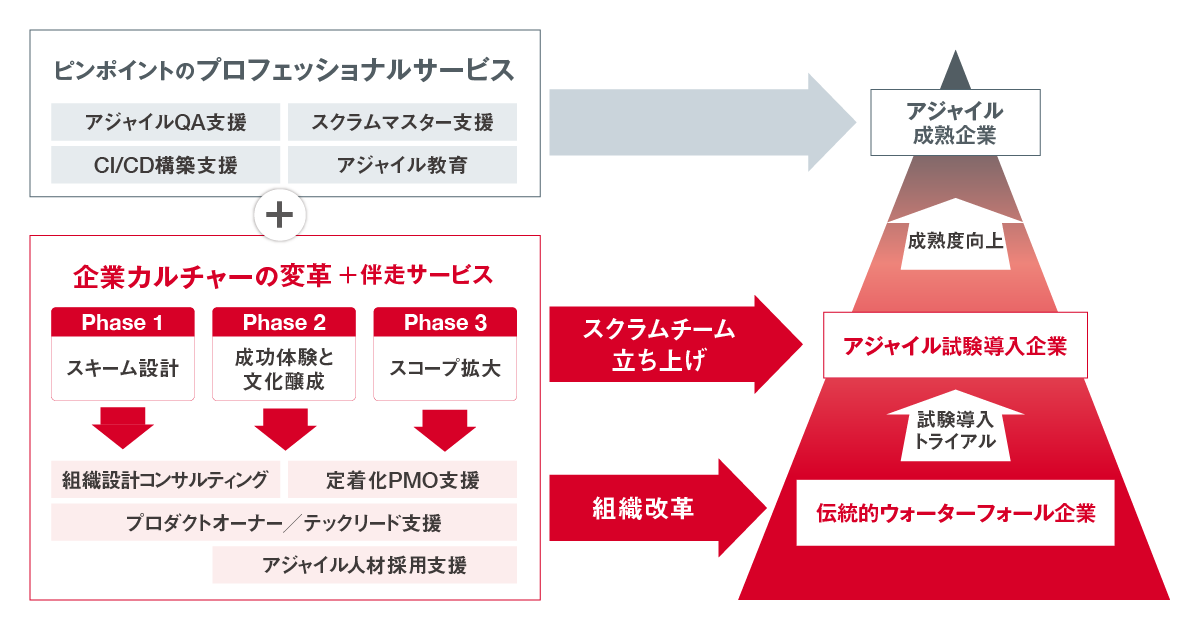 Agile_img