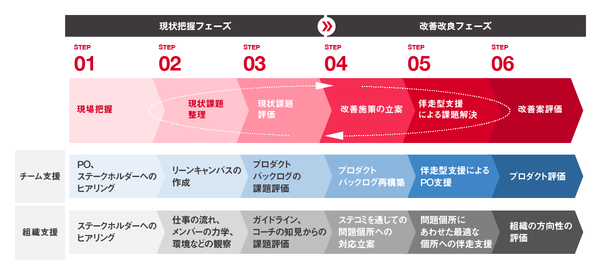 Agile_step
