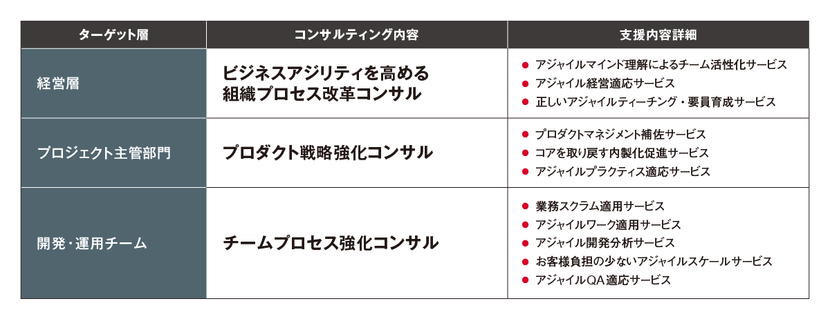 Agile_table