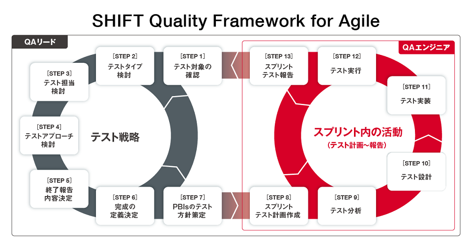 Agile_SQFA-1