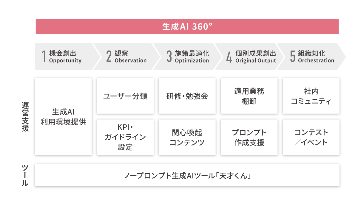 release_306ai_02