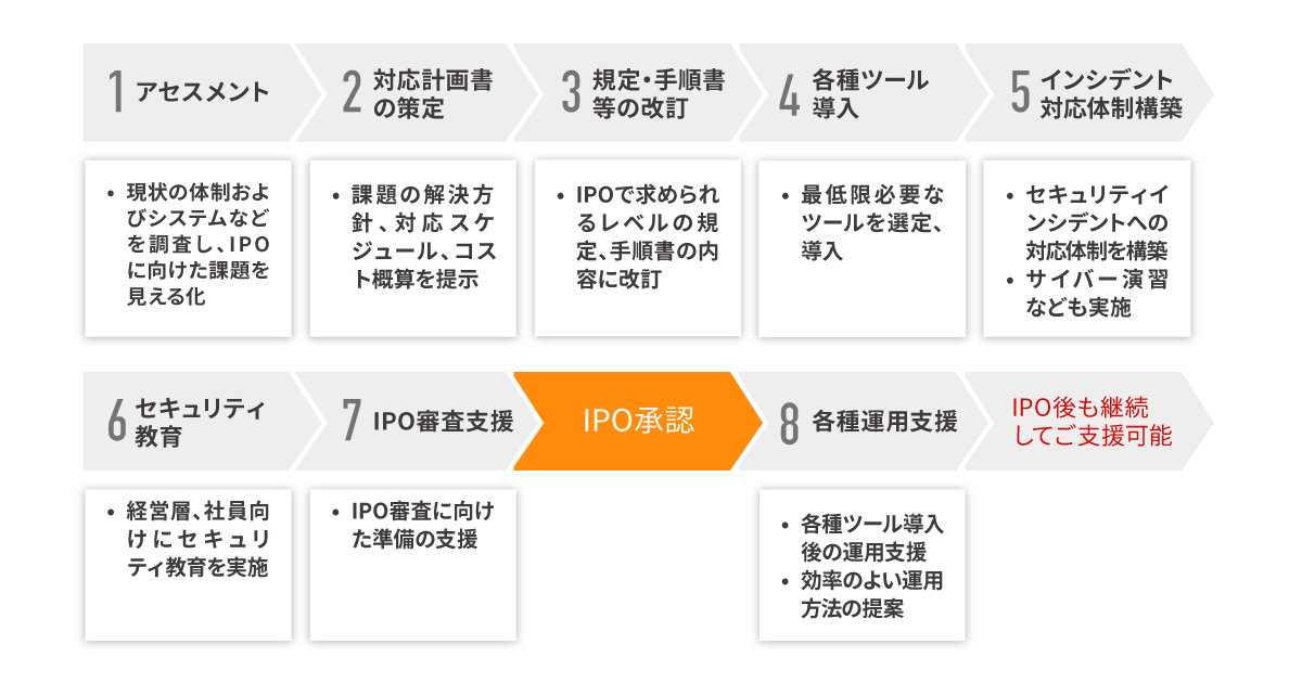IPO_250618_2