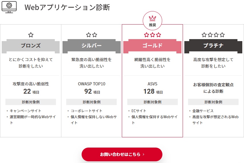 Webアプリケーション診断プラン