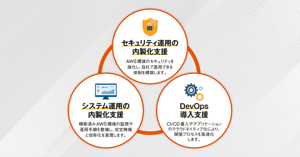 251008_AWS_release