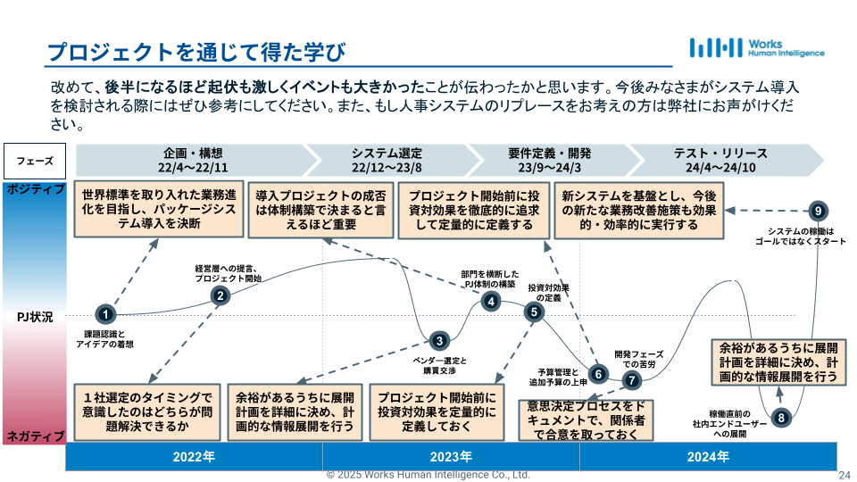 株式会社Works Human Intelligence様