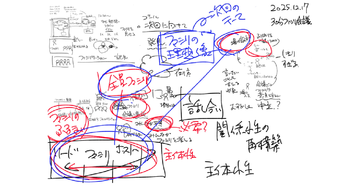 30分ファシリ会議#2 ファシリテーションの理想像って何?