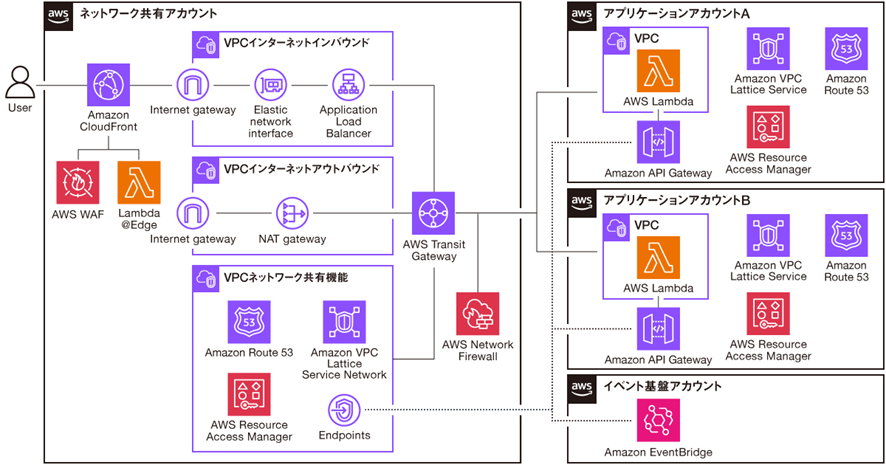 KDX ST パートナーズ株式会社